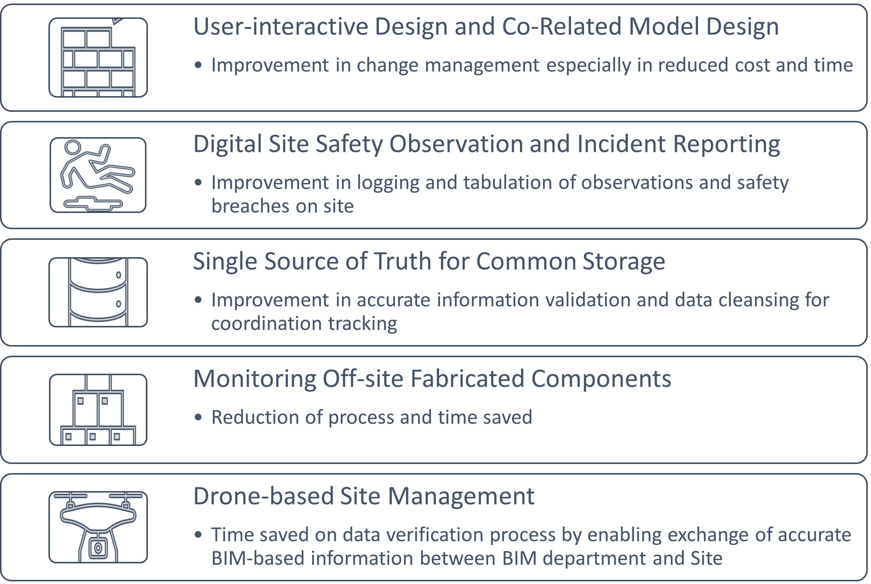 Information source: BCA