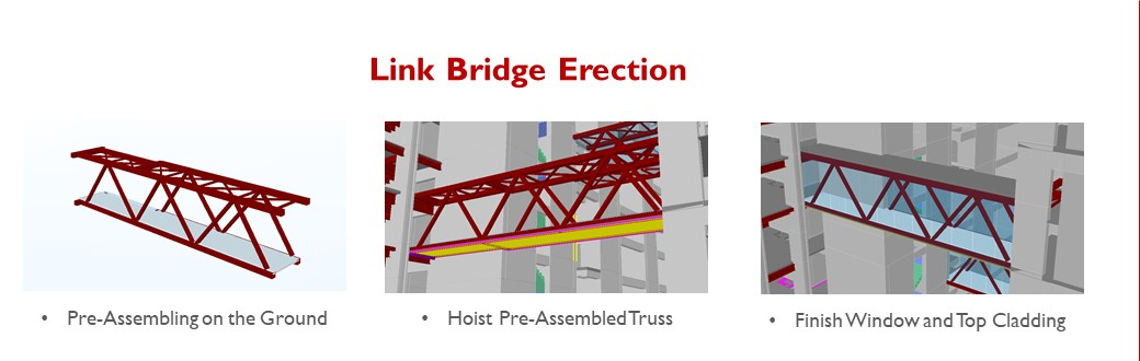 The Link Bridge Erection is built by pre-assembling on the ground, then hoist the pre-assembled truss and finished with windows and top cladding.